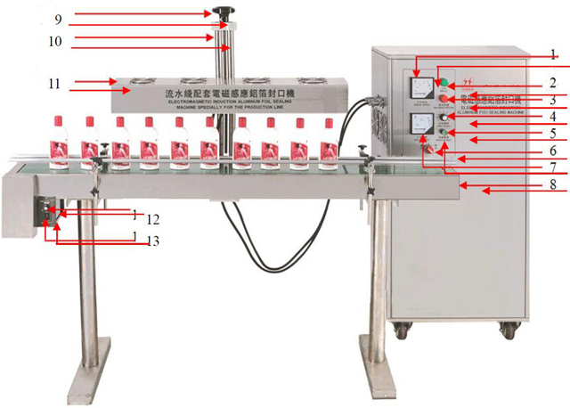 ภาพวาดของการปิดผนึกเหนี่ยวนำ jpg