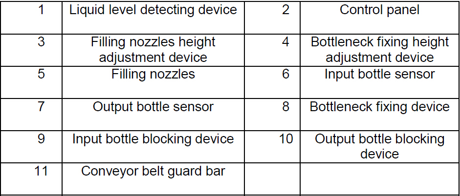 description of parts from overflow filling machines อุปกรณ์เติมล้นสำหรับผลิตภัณฑ์โฟม