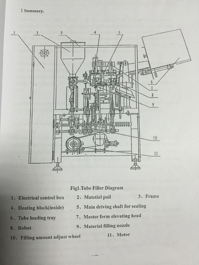 drawing for inner outer heating tubes filling sealing machinery ภาพวาดของอุปกรณ์ปิดผนึกบรรจุท่อ.jpg
