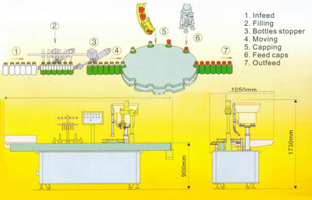 drawing of filling capping machine ภาพวาดของเครื่องปิดฝา.jpg