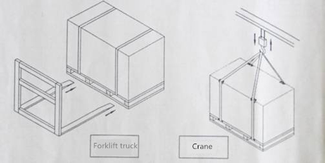 วิธีการโหลดเครื่องจักรลงในรถบรรทุก