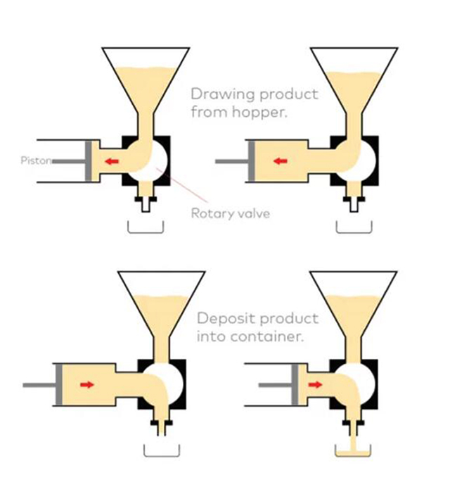 ลูกสูบทำงานอย่างไร