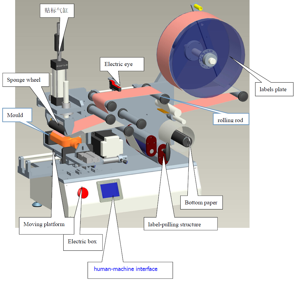 drawing of labeling machine เครื่องติดฉลาก CAD LM510.jpg
