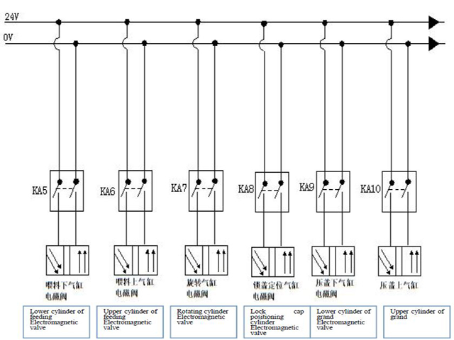แผนผังวงจรสำหรับการปิดฝาขวด.jpg