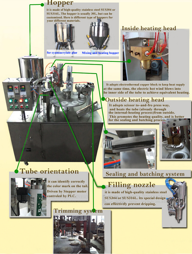 drawing of tubes filling sealing machine semi automatic ภาพประกอบการบรรจุหลอดซีลเลอร์.jpg