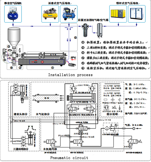 filling machine for cream lotion fill ตัวควบคุมอากาศ.jpg