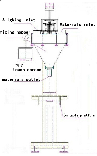illustration of powder filling machine main body ภาพประกอบวาดเพื่อเติม.jpg