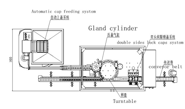 เครื่องปิดฝา 2 หัว.jpg